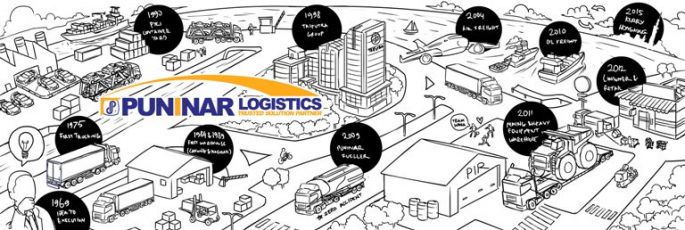 black-white illustration for Puninar Logistic company that contain the orange, blue while dominant with black-white colors black and white mural illustration